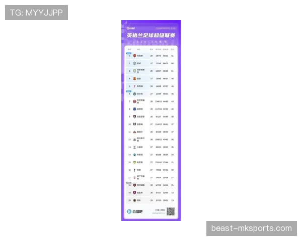 利物浦迎战曼联，强强对话争夺英超积分榜关键席位