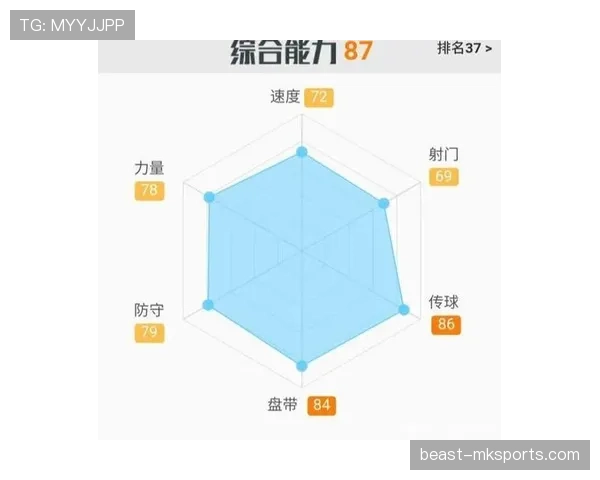 基米希速度分析 基米希速度分析
