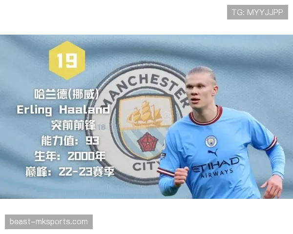 哈兰德对比莱万：历史中锋排名差距与数据、效率分析